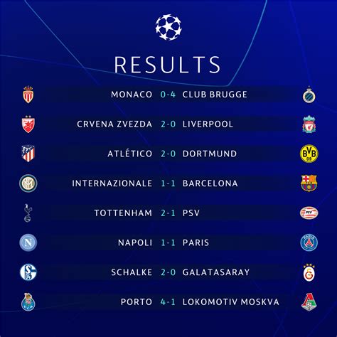 champions league results today football